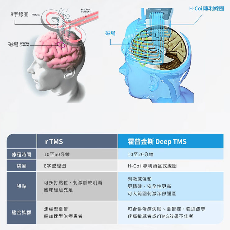 RTMS腦波科技重新啟動你的大腦!治療自律神經失調趨勢! 6 481d04 6350d35c3cd44845affc69d7e5376e1dmv2