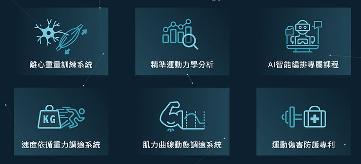 健身新選擇:重訓設備配上醫療體雕儀器雙機合一如何滿足所有運動需求? 3 AIGYM的優點,擁有離心重量訓練系統、精準運動力學分析、AI智能編排專屬課程、速度依循重力調適系統、肌力曲線動態調適系統、運動傷害防護專利