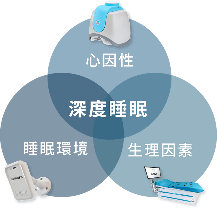 精神疾病根治?!傳統治療與科技治療差異! 6 f6d87b df1b42ec88184b9dafb2b236bdde7dc2mv2