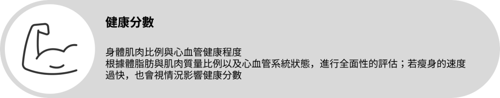健康分數
