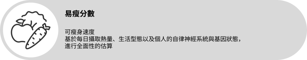 易瘦分數