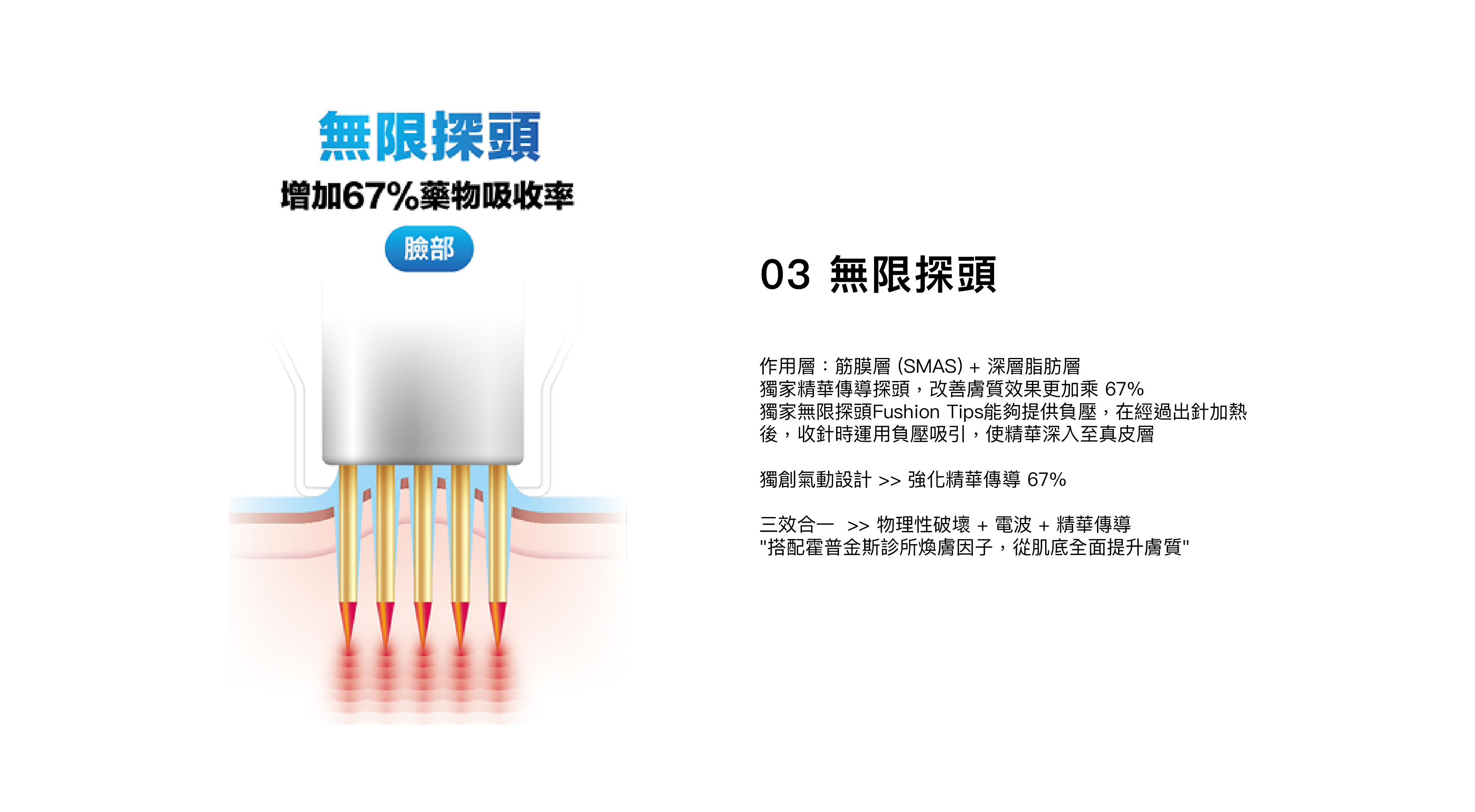 無限探頭