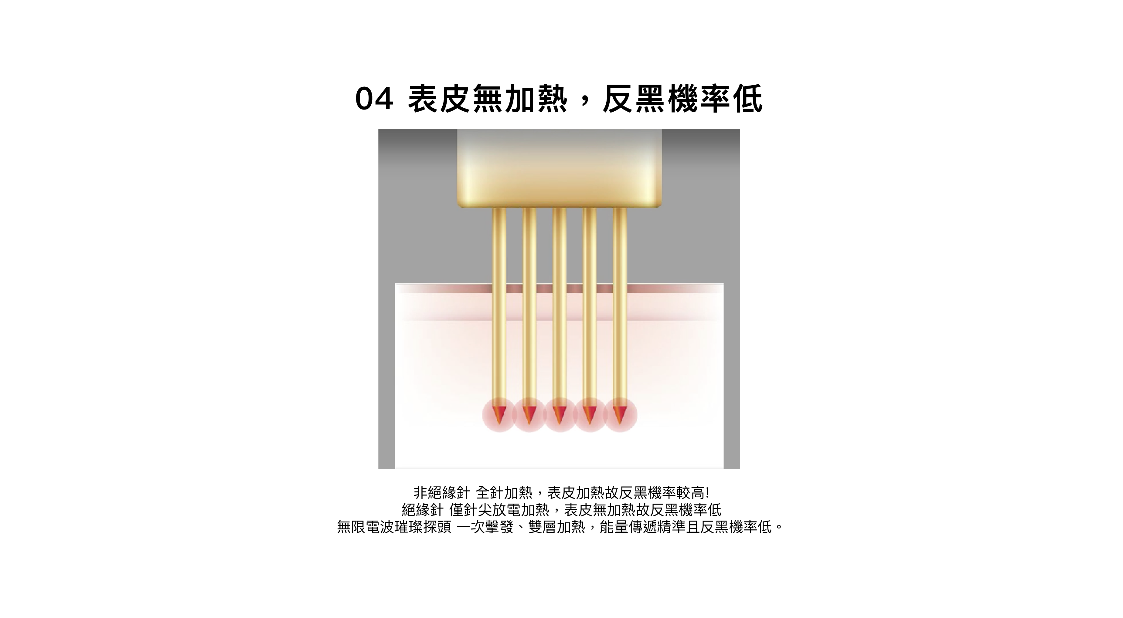 表皮無加熱，反黑機率低