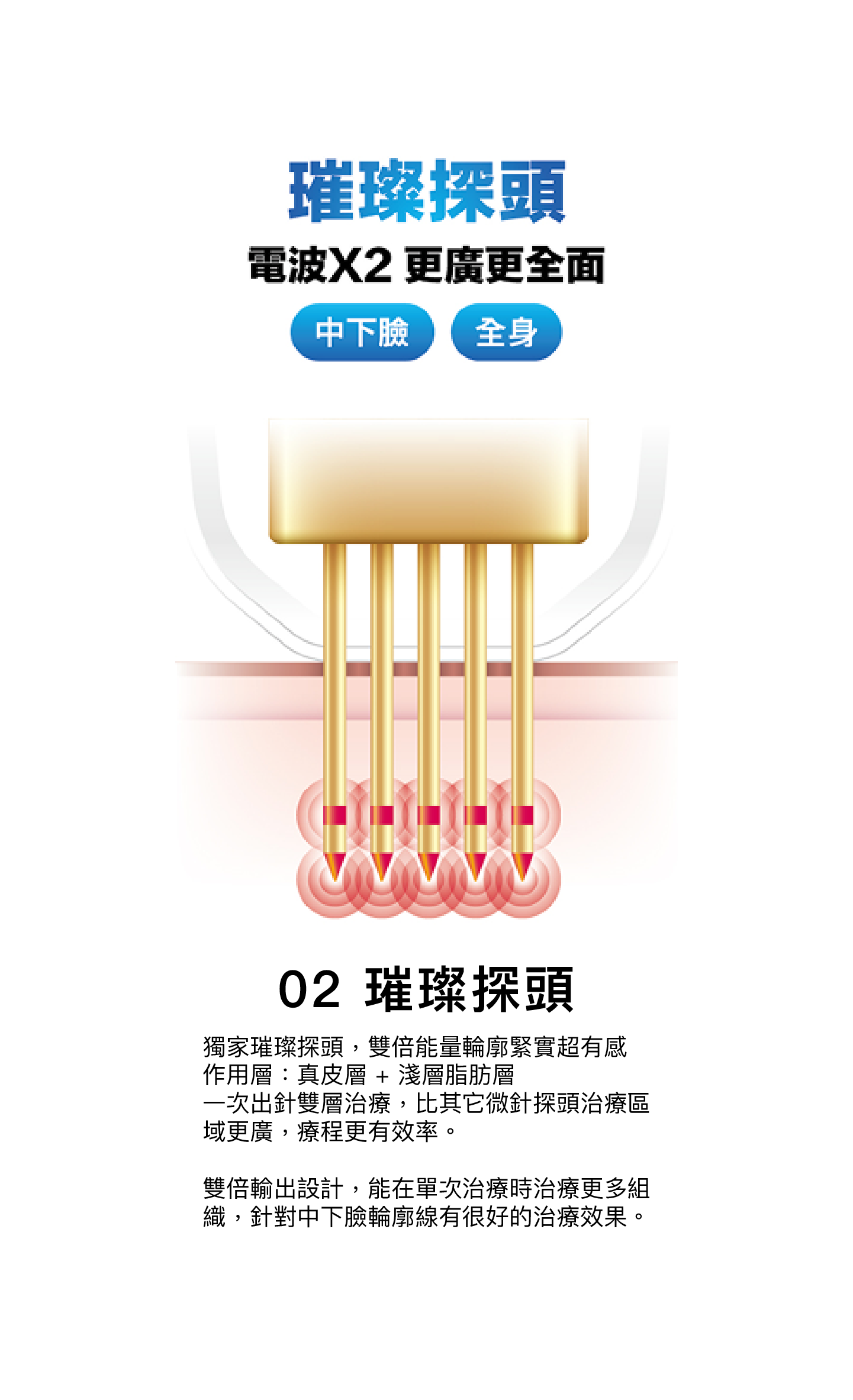 璀璨探頭