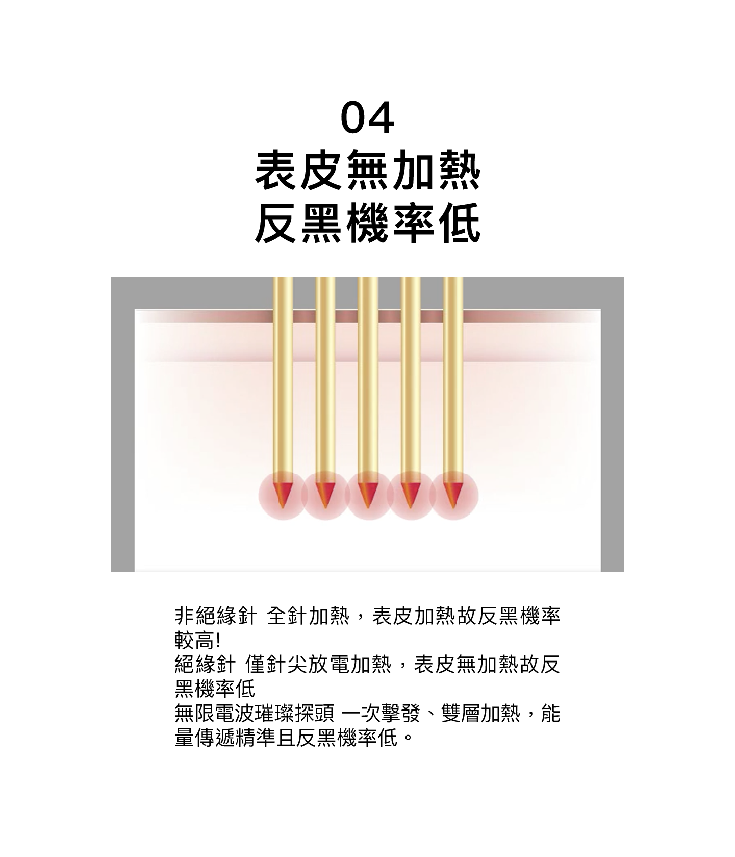 表皮無加熱，反黑機率低