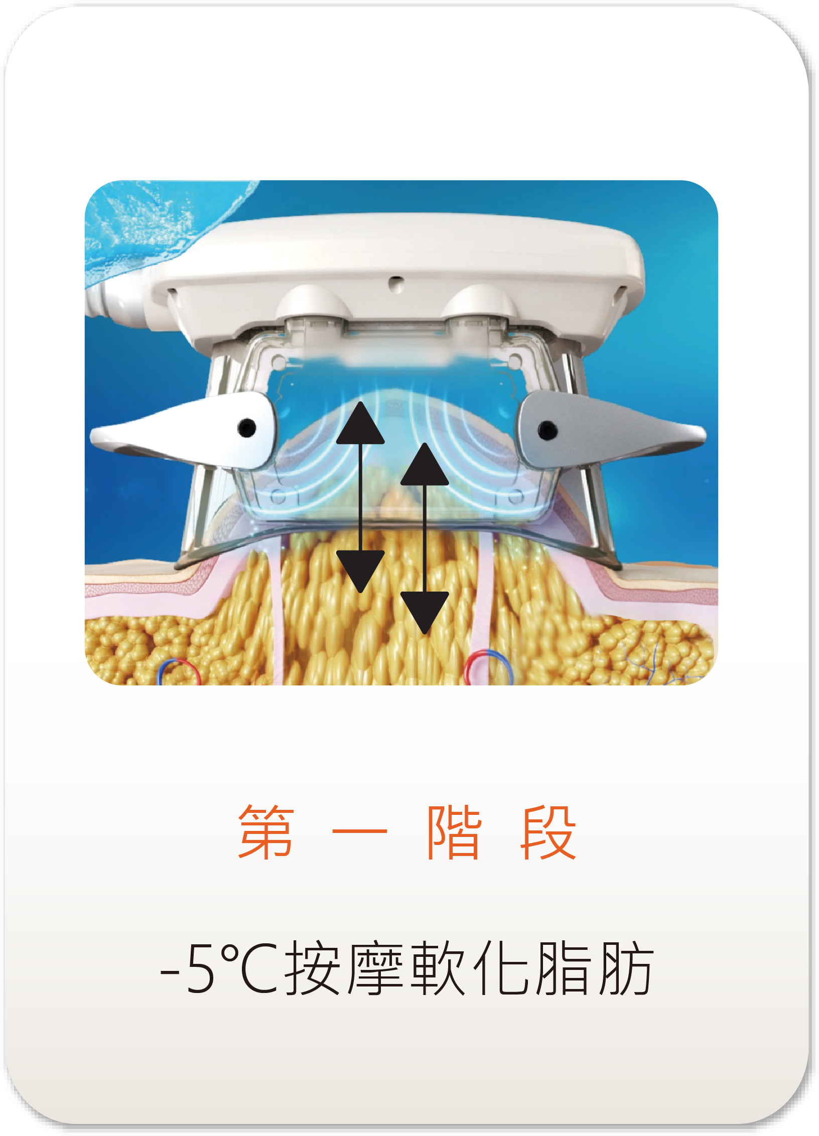 第一階段