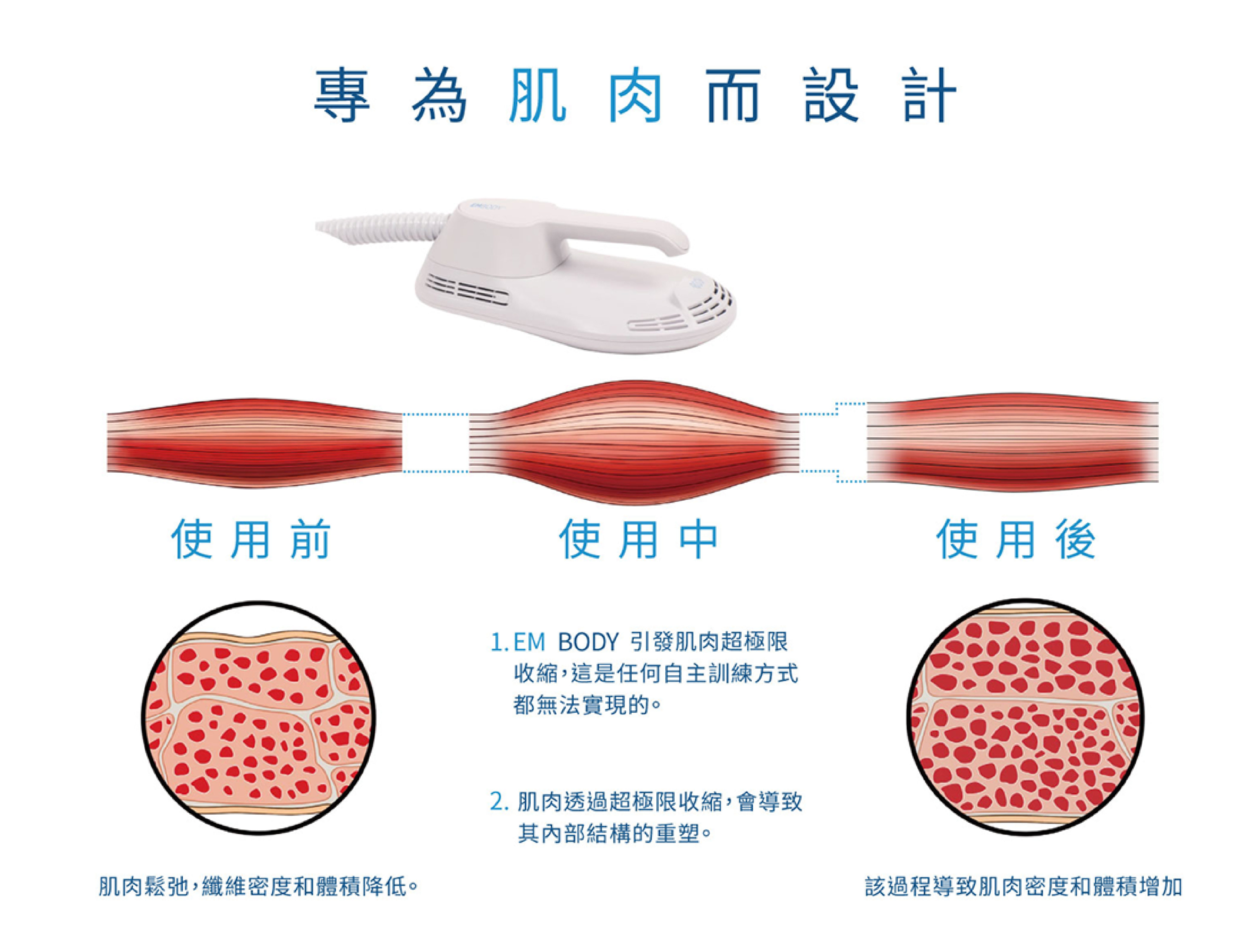 embody使用前後示意圖