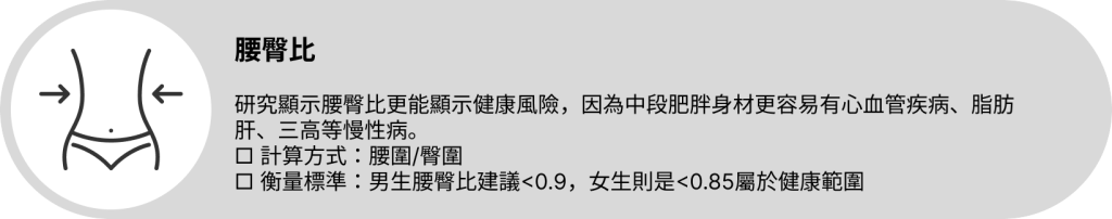 腰臀比