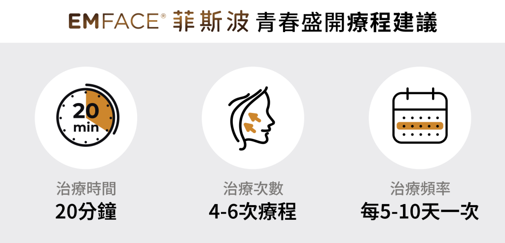 emface療程時間與頻率