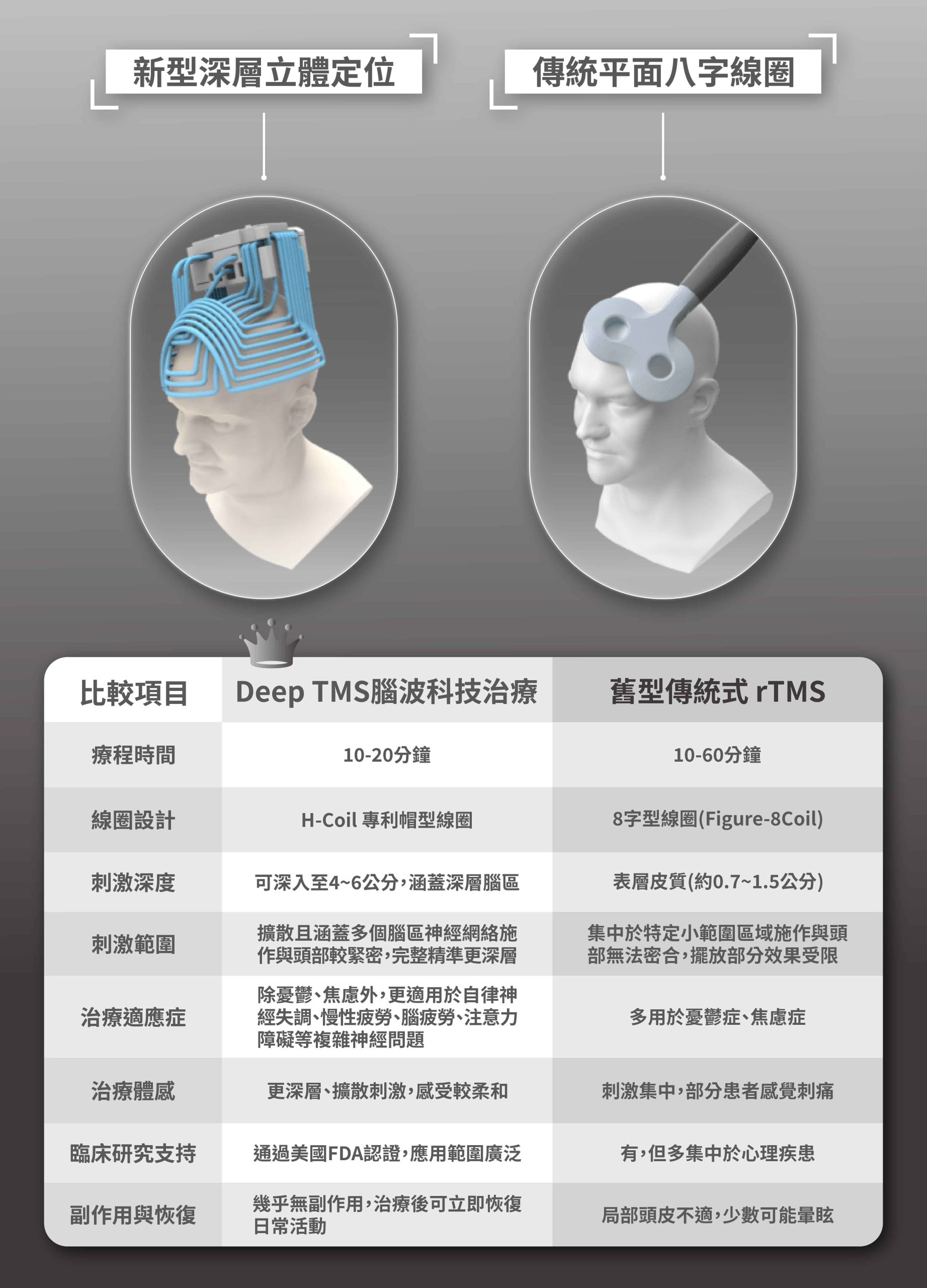 傳統與新型腦波機差異圖