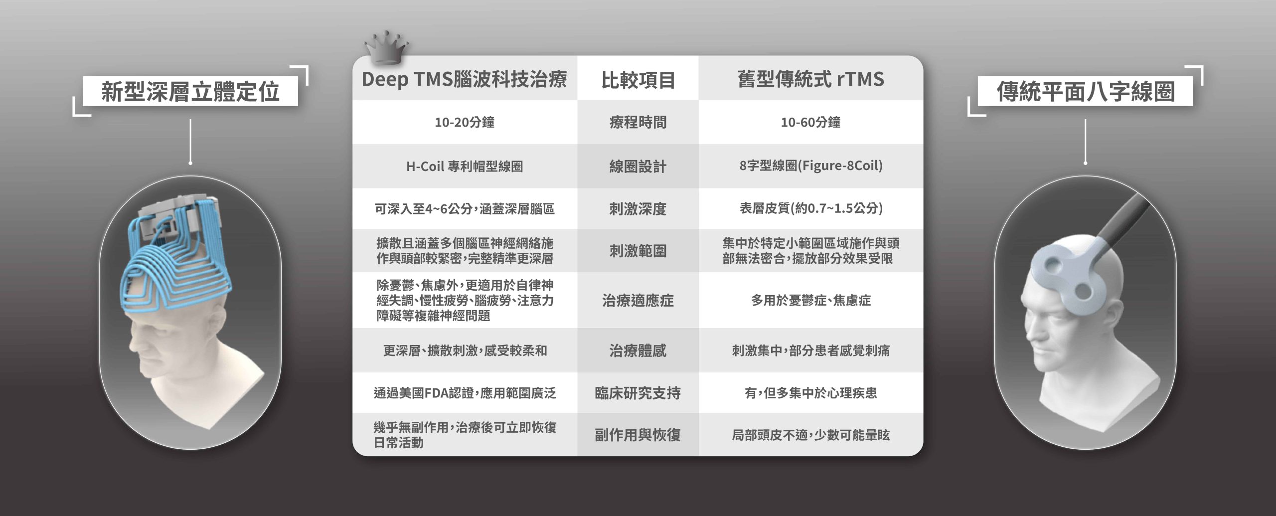 傳統與新型腦波機差異圖