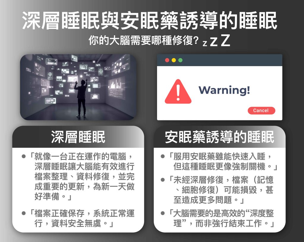 深層睡眠與安眠藥誘導的睡眠