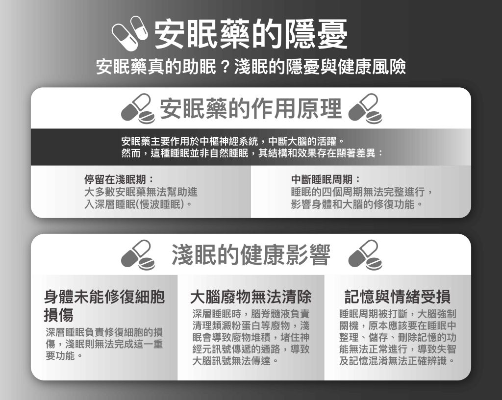 安眠藥的隱憂示意圖