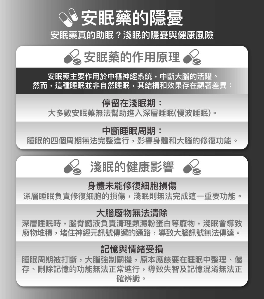 安眠藥的隱憂示意圖