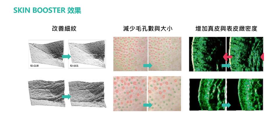 適合什麼膚況的人？