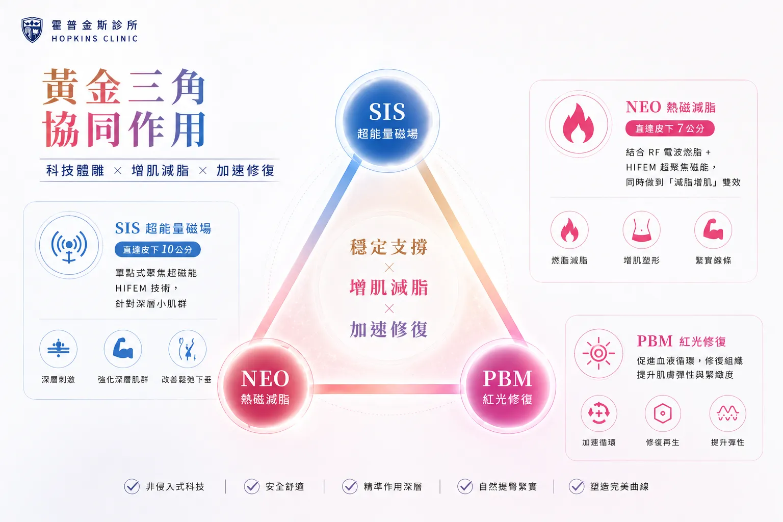 SIS超磁場＋NEO熱磁減脂＋PBM紅光