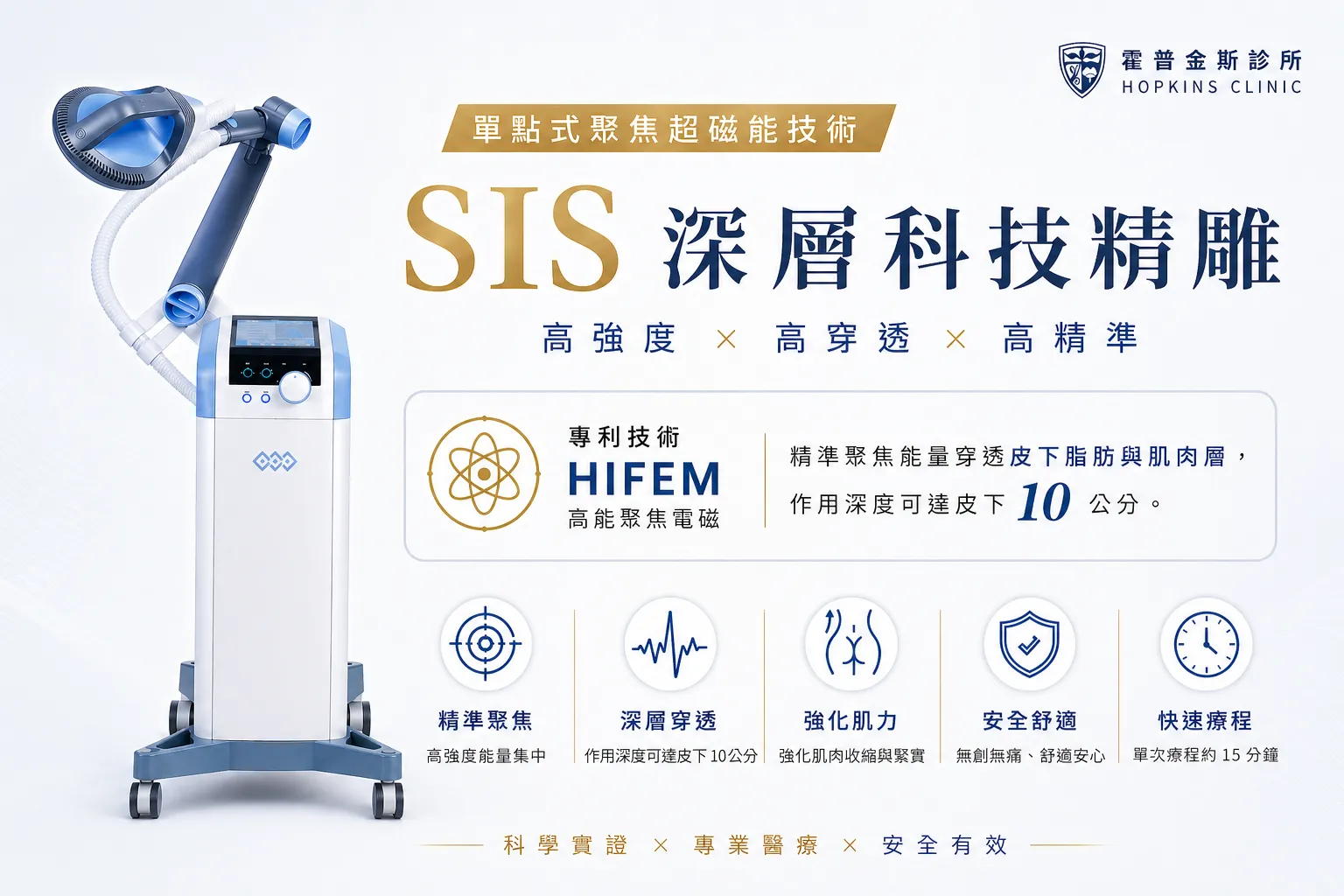 SIS超能量磁場HIFEM技術穿透皮下10公分深層臀肌刺激原理圖