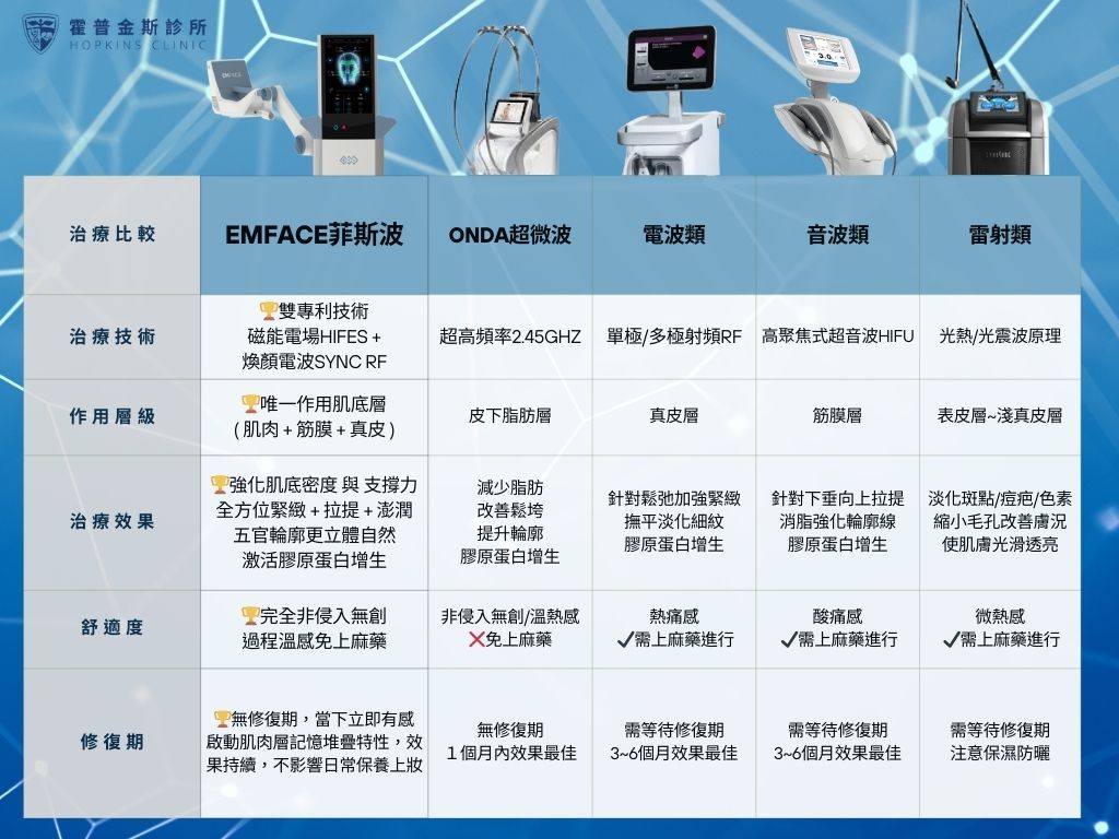 菲斯波與抗衰儀器差異圖表