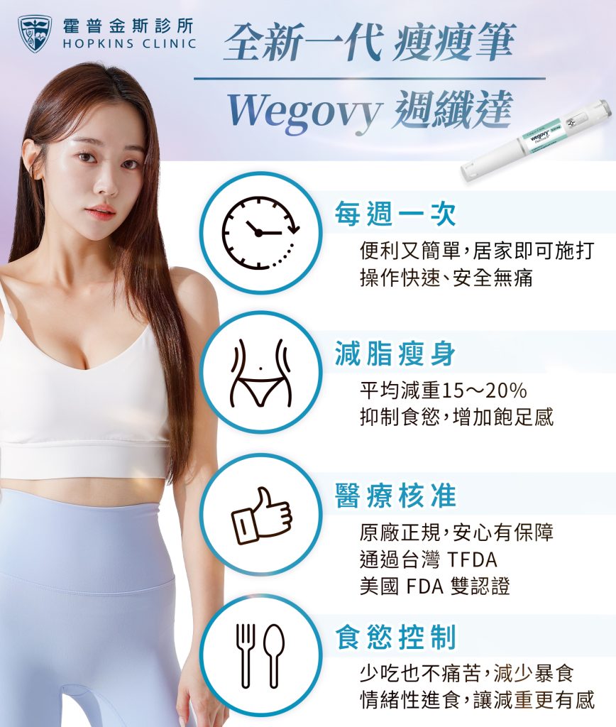 週纖達的功能圖與改善效果