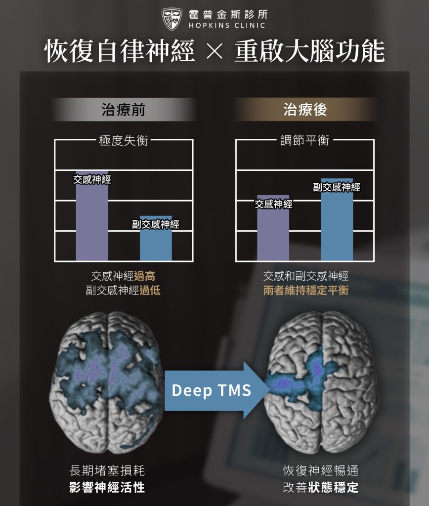 恢復自律神經，改善睡不著的狀況