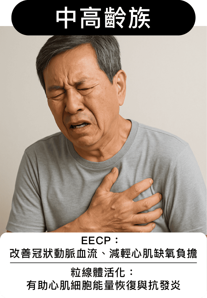 中高齡族群胸痛示意圖-EECP體外反搏治療改善冠狀動脈血流與粒線體活化