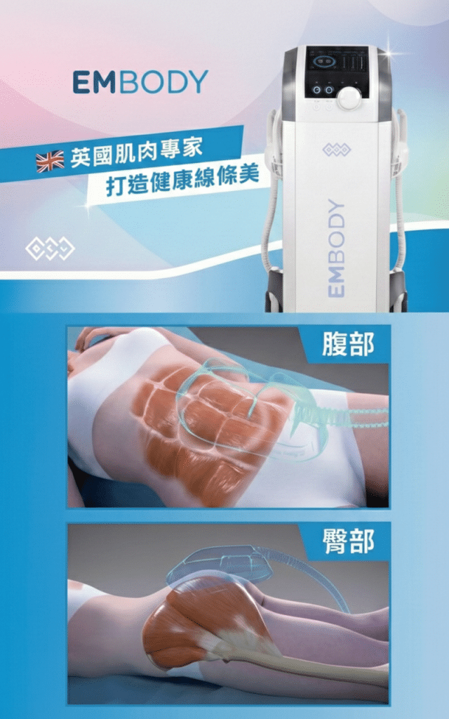 EMBODY核心美力治療部位示意圖-針對腹部核心與臀部微笑線進行增肌訓練