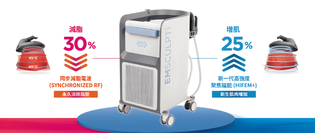 Emsculpt NEO熱磁減脂儀器示意圖-同步減脂電波RF與高強度聚焦磁能HIFEM+增肌減脂效果