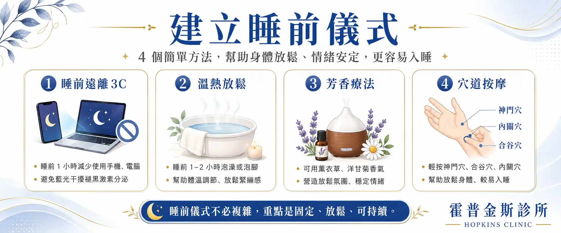 睡眠衛教資訊圖，主題為「建立睡前儀式」。畫面以白底藍金色系呈現，整理 4 個幫助放鬆與更容易入睡的方法：1）睡前遠離 3C，建議睡前 1 小時減少使用手機與電腦，避免藍光干擾褪黑激素分泌；2）溫熱放鬆，建議睡前 1 到 2 小時泡澡或泡腳，幫助體溫調節與放鬆緊繃感；3）芳香療法，可使用薰衣草或洋甘菊香氣，營造放鬆氛圍、穩定情緒；4）穴道按摩，輕按神門穴、內關穴與合谷穴，幫助身體放鬆與較易入睡。右下角放有霍普金斯診所 Hopkins Clinic 標誌，底部提醒睡前儀式不必複雜，重點是固定、放鬆、可持續。