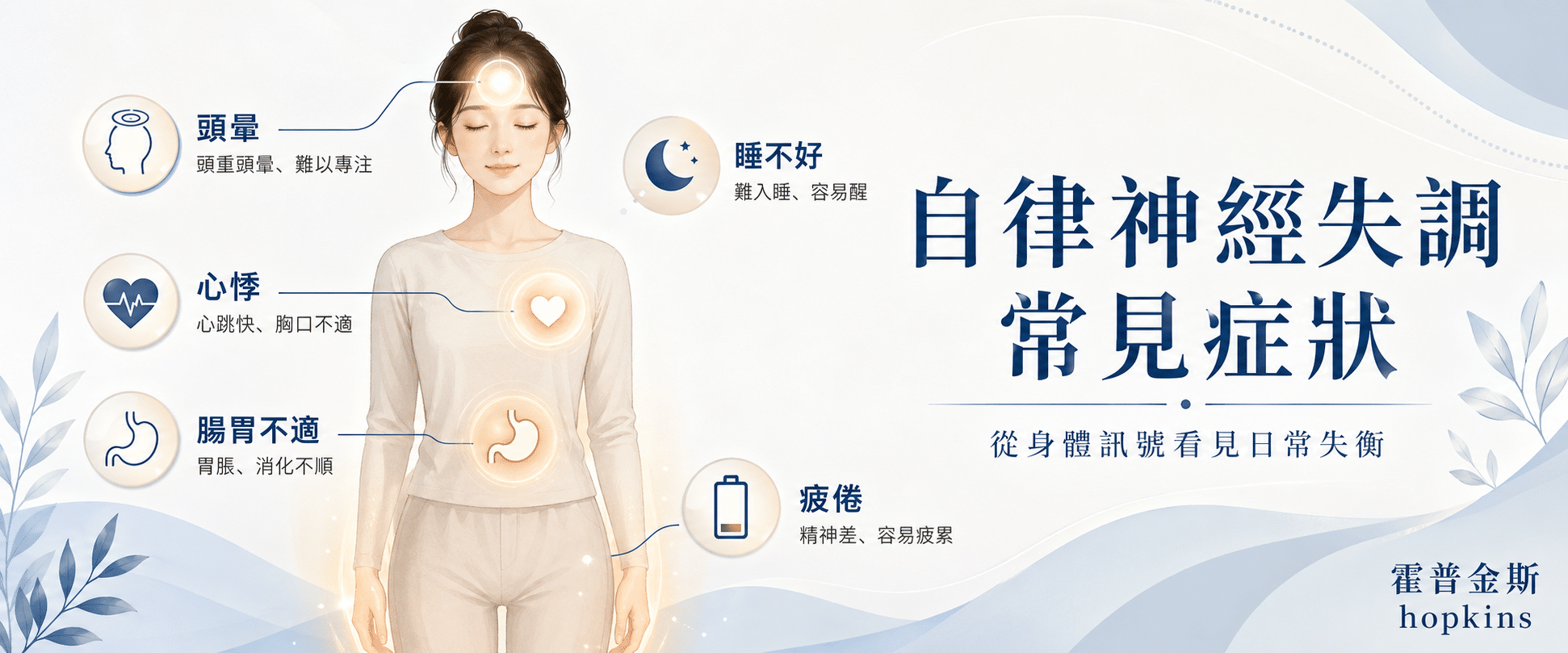 全身症狀分區圖，標示心悸、頭暈、失眠、腸胃不適、疲倦