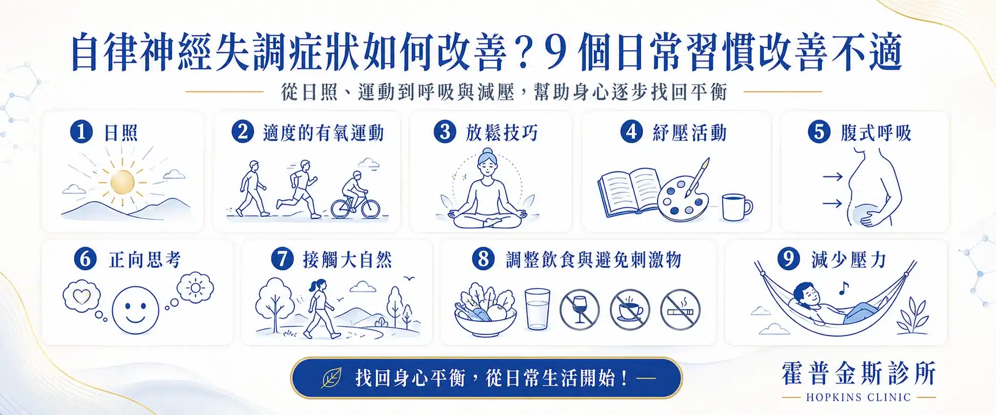 自律神經失調症狀改善衛教圖，整理 9 個日常習慣改善不適的方法，包括日照、適度有氧運動、放鬆技巧、紓壓活動、腹式呼吸、正向思考、接觸大自然、調整飲食與避免刺激物，以及減少壓力。畫面以藍金色醫療風格與九宮格圖示呈現，右下角放置霍普金斯診所 Hopkins Clinic 標誌，強調從日常生活開始找回身心平衡。