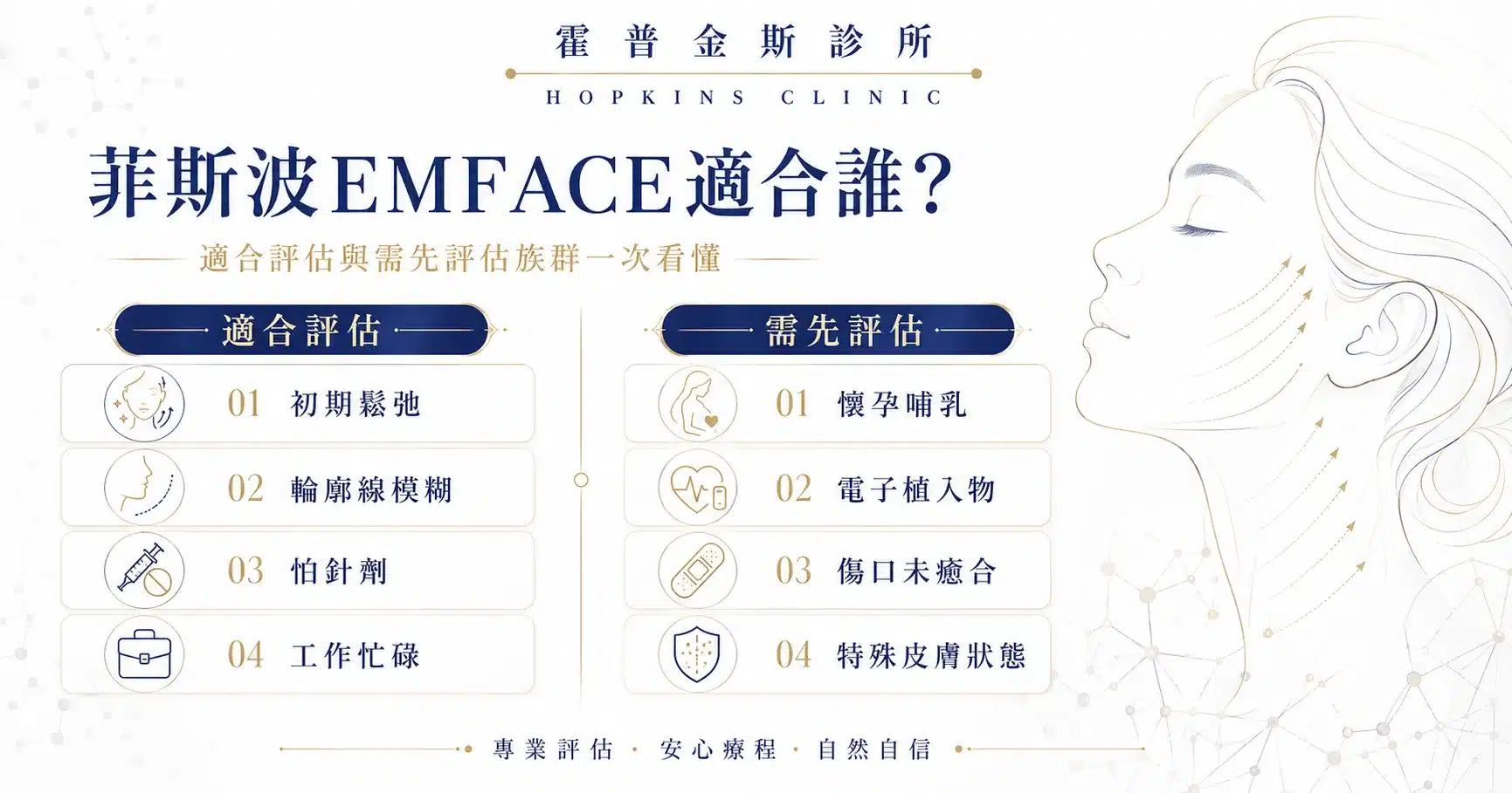菲斯波適合族群與需醫師評估族群說明圖