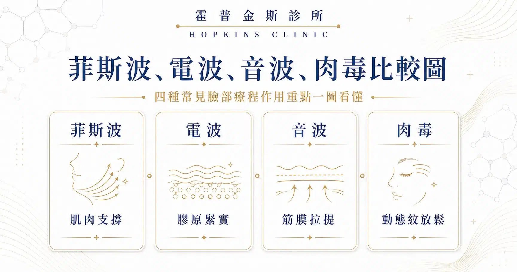 菲斯波和電波音波肉毒作用差異比較圖