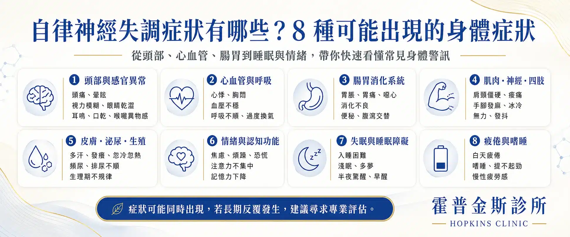 自律神經失調症狀衛教圖，整理 8 種可能出現的身體症狀，包括頭部與感官異常、心血管與呼吸、腸胃消化、肌肉神經與四肢、皮膚泌尿與生殖、情緒與認知功能、失眠與睡眠障礙，以及疲倦與嗜睡。畫面以八個圖示分區呈現，並於右下角放置霍普金斯診所 Hopkins Clinic 標誌，整體為白底藍金色系的清晰醫療資訊設計。