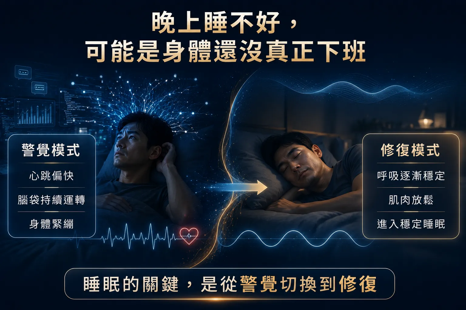 睡很久還是很累?竹北睡眠評估解析自律神經與疲勞原因 5 自律神經警覺模式與修復模式對照,說明夜間持續緊繃可能造成淺眠與醒後疲勞。