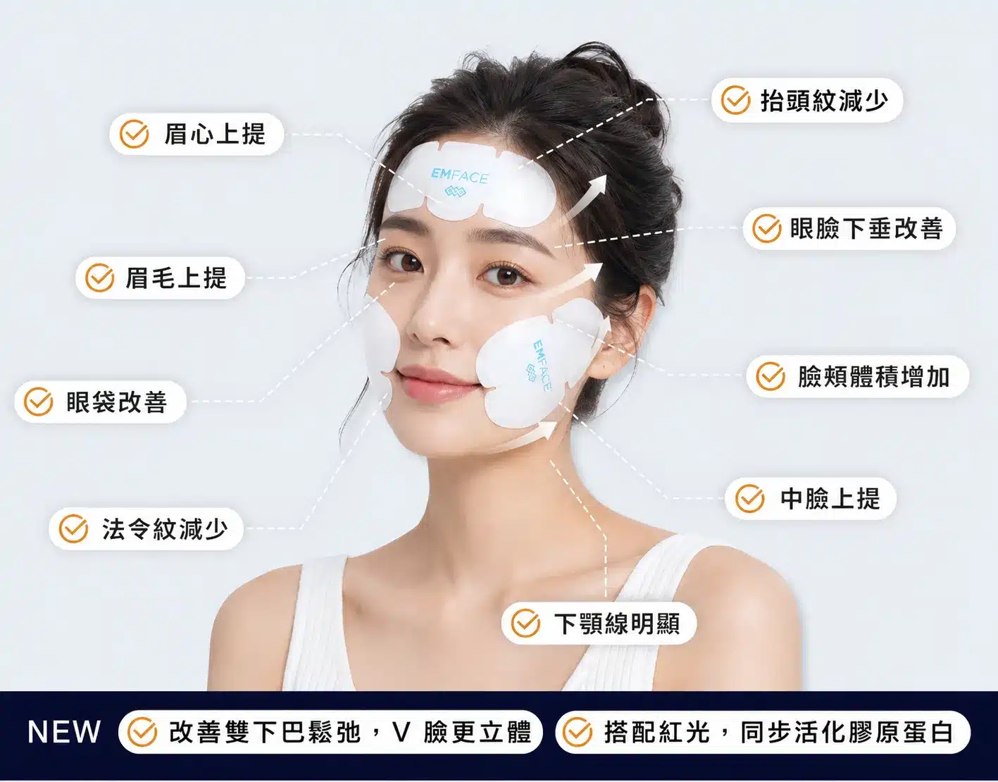 台灣女性示範 EMFACE 菲斯波臉部療程，臉部貼片搭配圖示說明眉心、眼袋、法令紋、下顎線與中臉拉提等改善重點，呈現科技感抗老與臉部輪廓緊緻效果。
