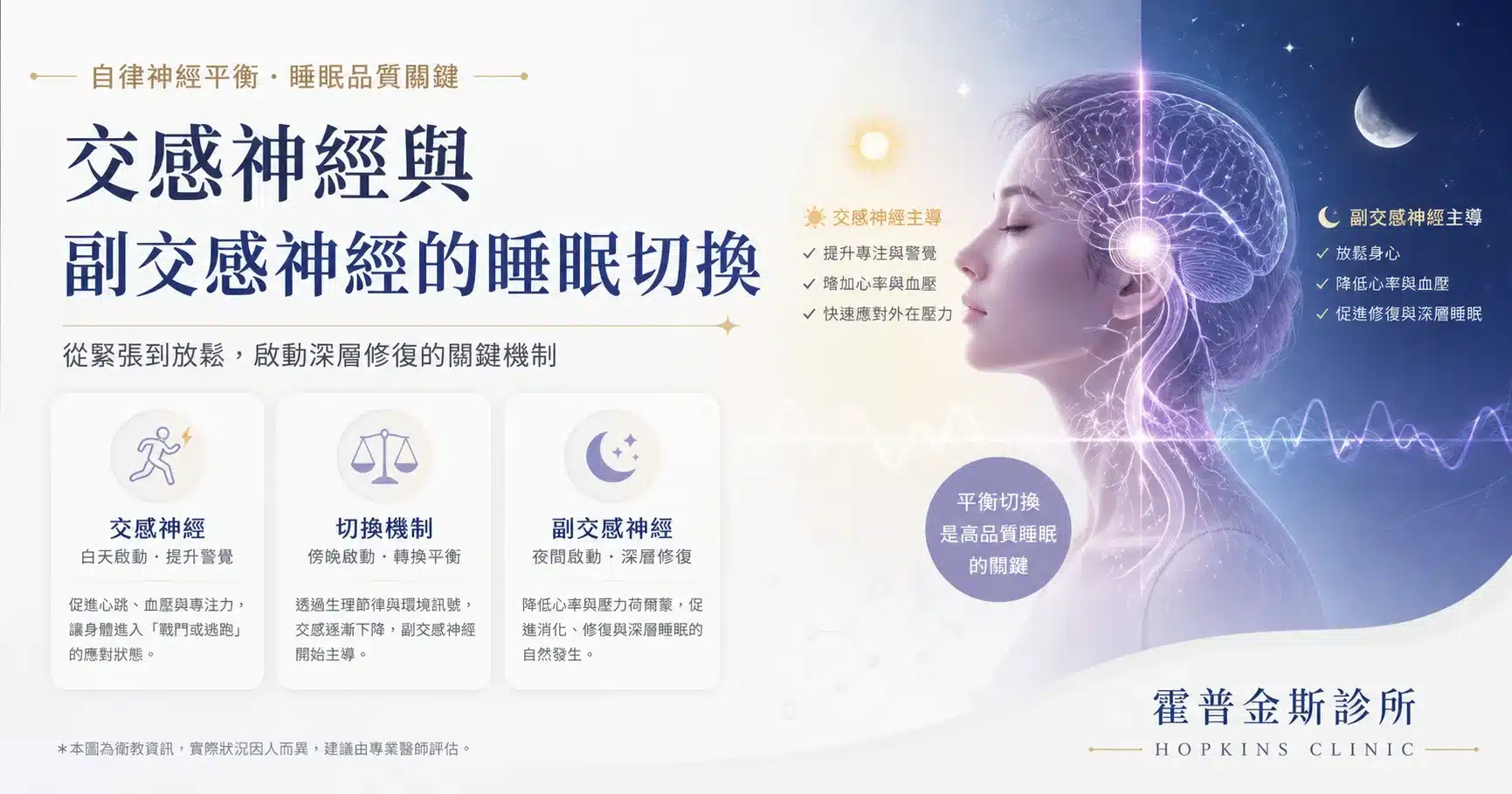 交感神經與副交感神經切換失衡導致失眠示意圖