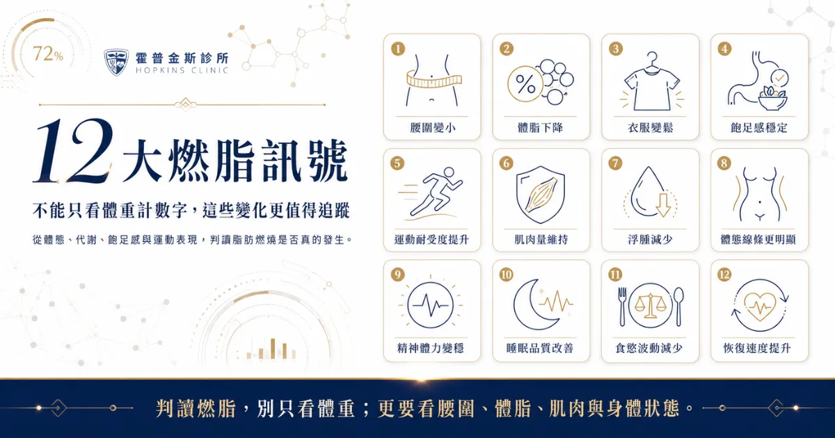 快速減重怎麼看脂肪燃燒?12大燃脂訊號判斷重點一次看懂 3 如何知道脂肪在燃燒,12大燃脂訊號整理圖