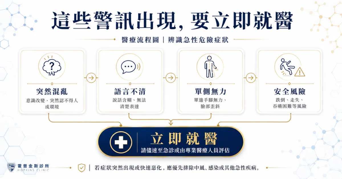 失智症需要就醫的紅旗警訊流程