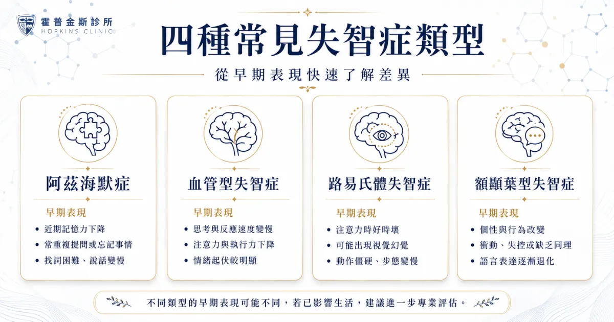 阿茲海默症血管型路易氏體額顳葉失智症比較