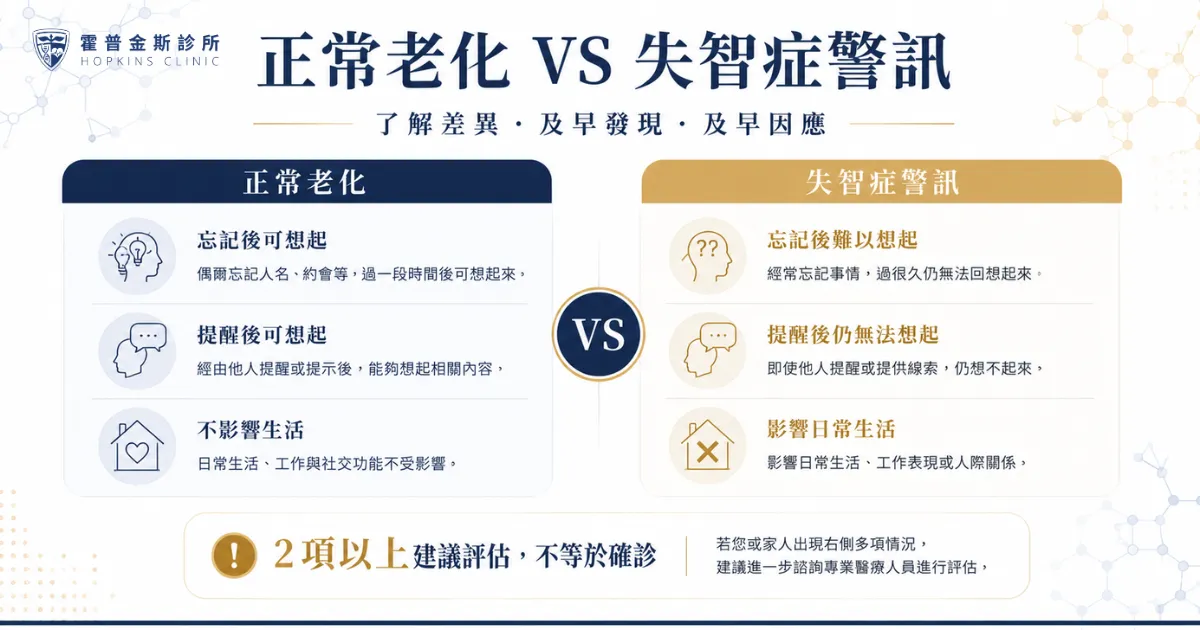 正常老化與失智症差異比較