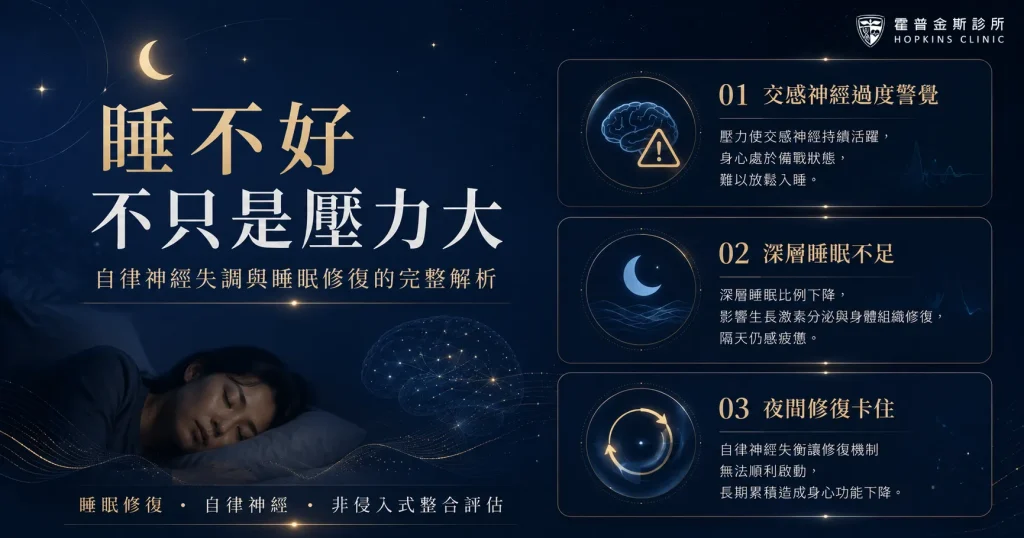自律神經失調造成睡不好與睡眠修復關鍵示意圖