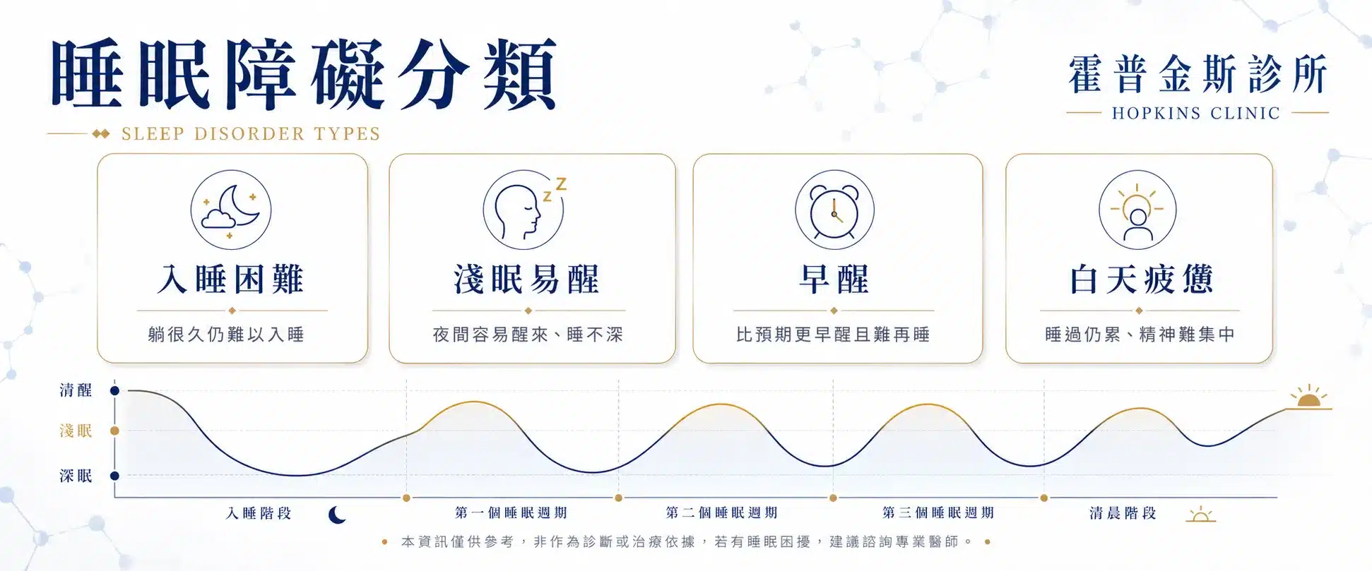 自律神經失衡造成睡眠障礙與淺眠易醒示意圖