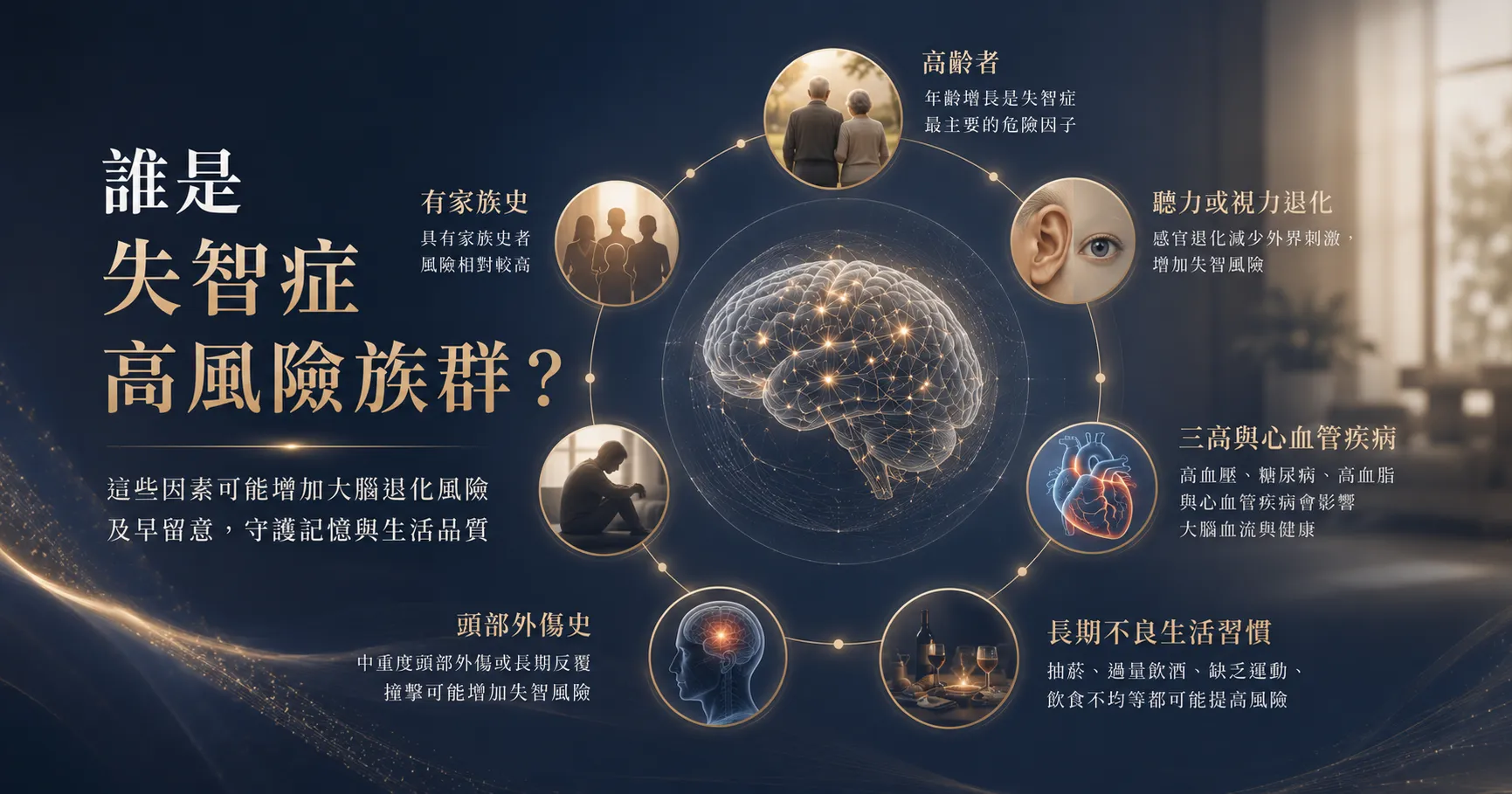 失智症高風險族群包含高齡、有家族史、三高、心血管疾病、聽力退化、憂鬱孤獨與頭部外傷者。