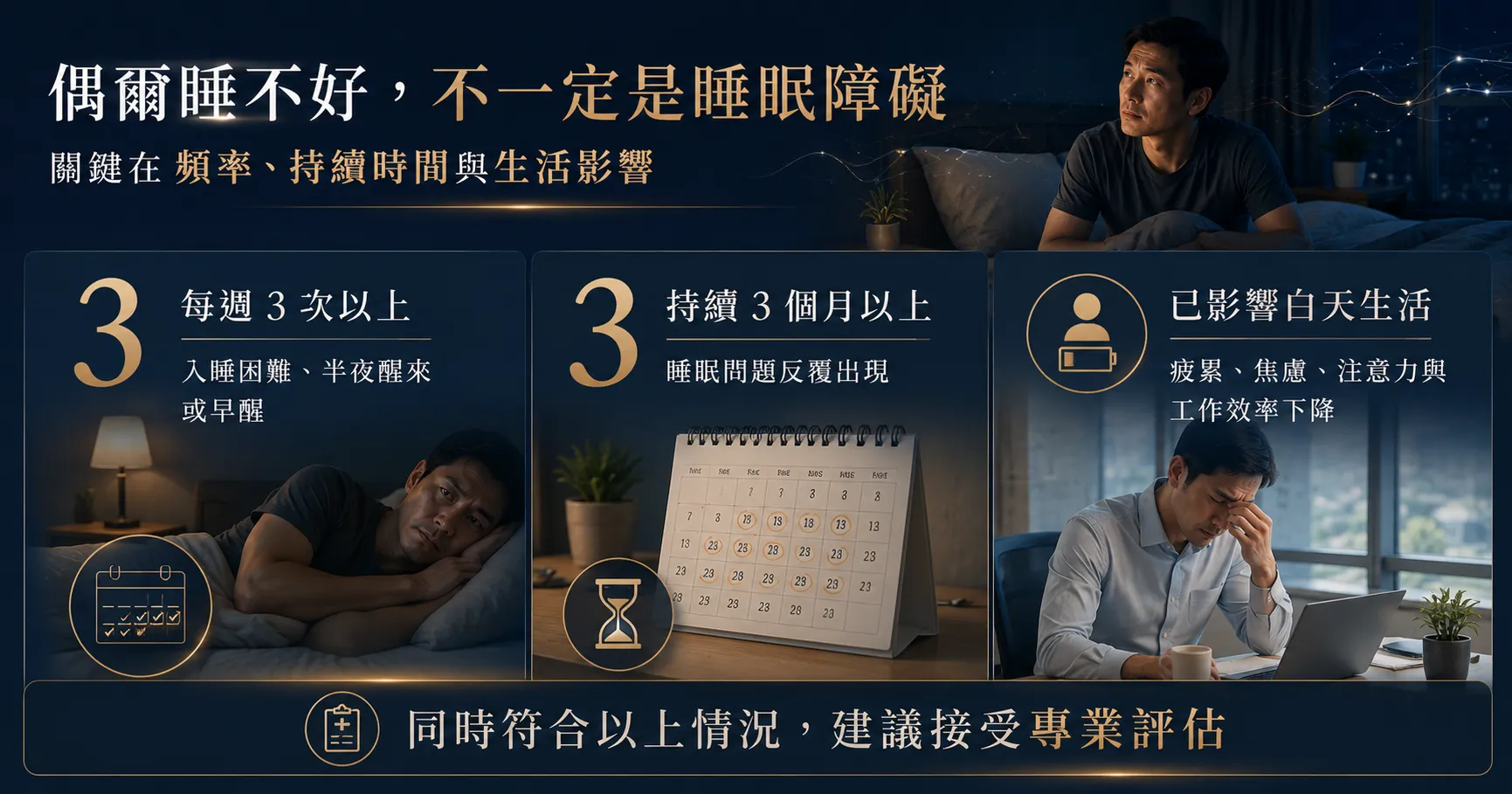 睡眠問題若每週發生三次以上、持續三個月，並影響白天精神與生活功能，建議接受睡眠障礙評估。