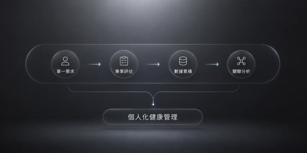 about process