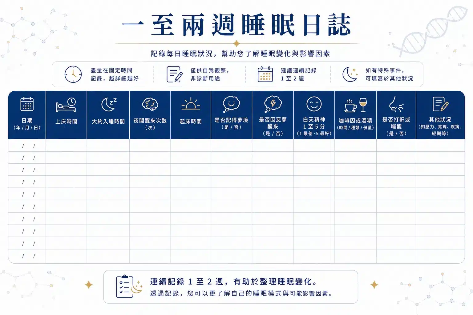 睡覺一直做夢代表沒睡好嗎?醒來很累的 7 個可能原因 9 睡眠日誌紀錄表,可記錄入睡時間、夜醒次數、夢境與白天精神狀態。