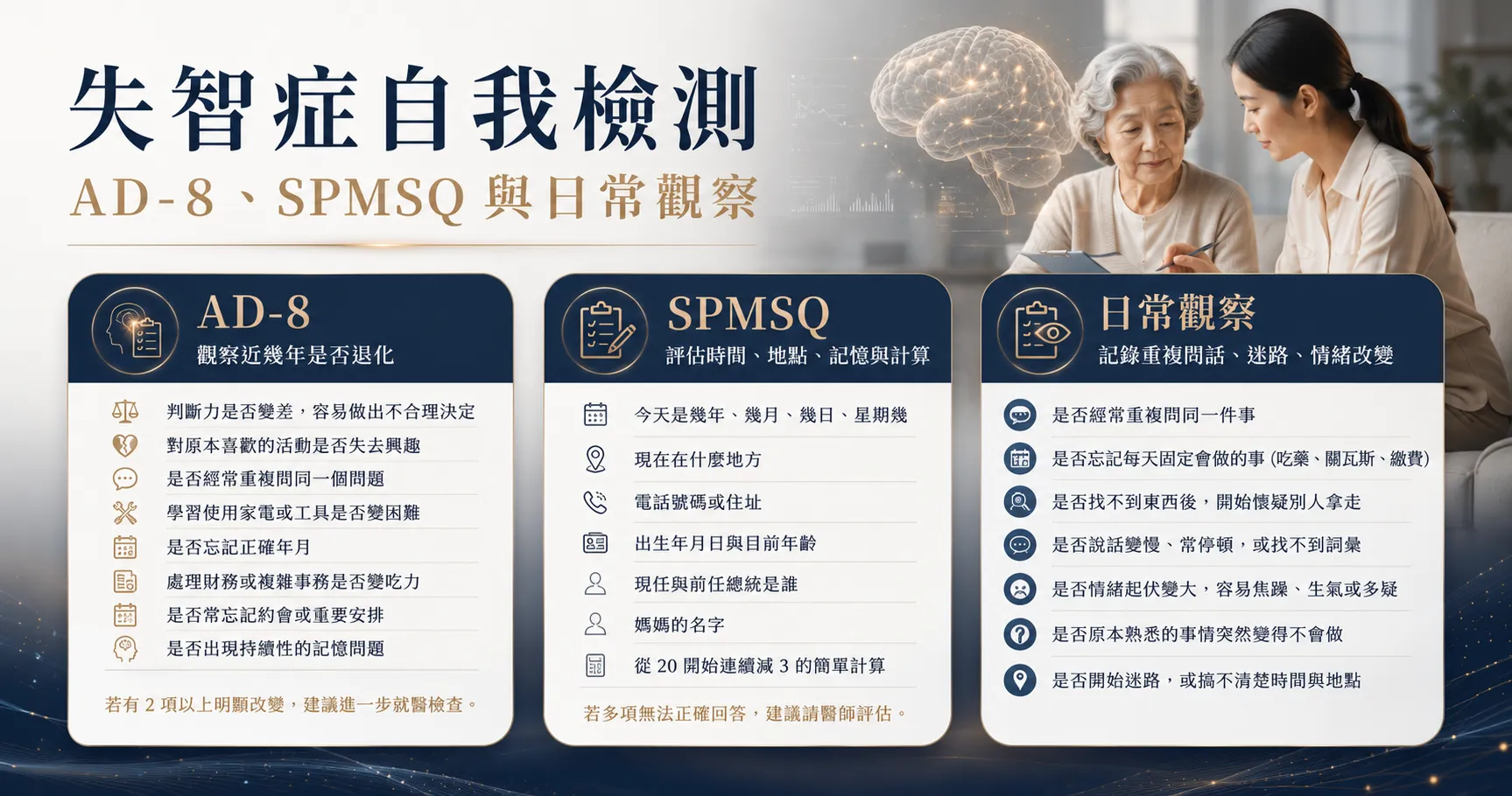 失智症自我檢測可透過 AD-8、SPMSQ 量表與家屬日常觀察，初步了解是否有認知退化跡象。