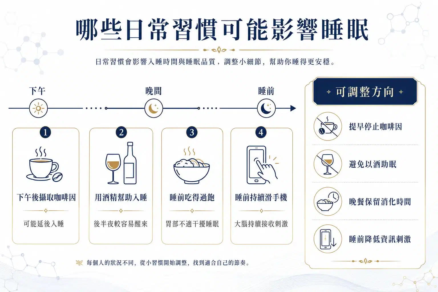 睡覺一直做夢代表沒睡好嗎?醒來很累的 7 個可能原因 7 影響睡眠的日常習慣圖解,整理咖啡因、酒精、晚餐與睡前使用手機的影響。
