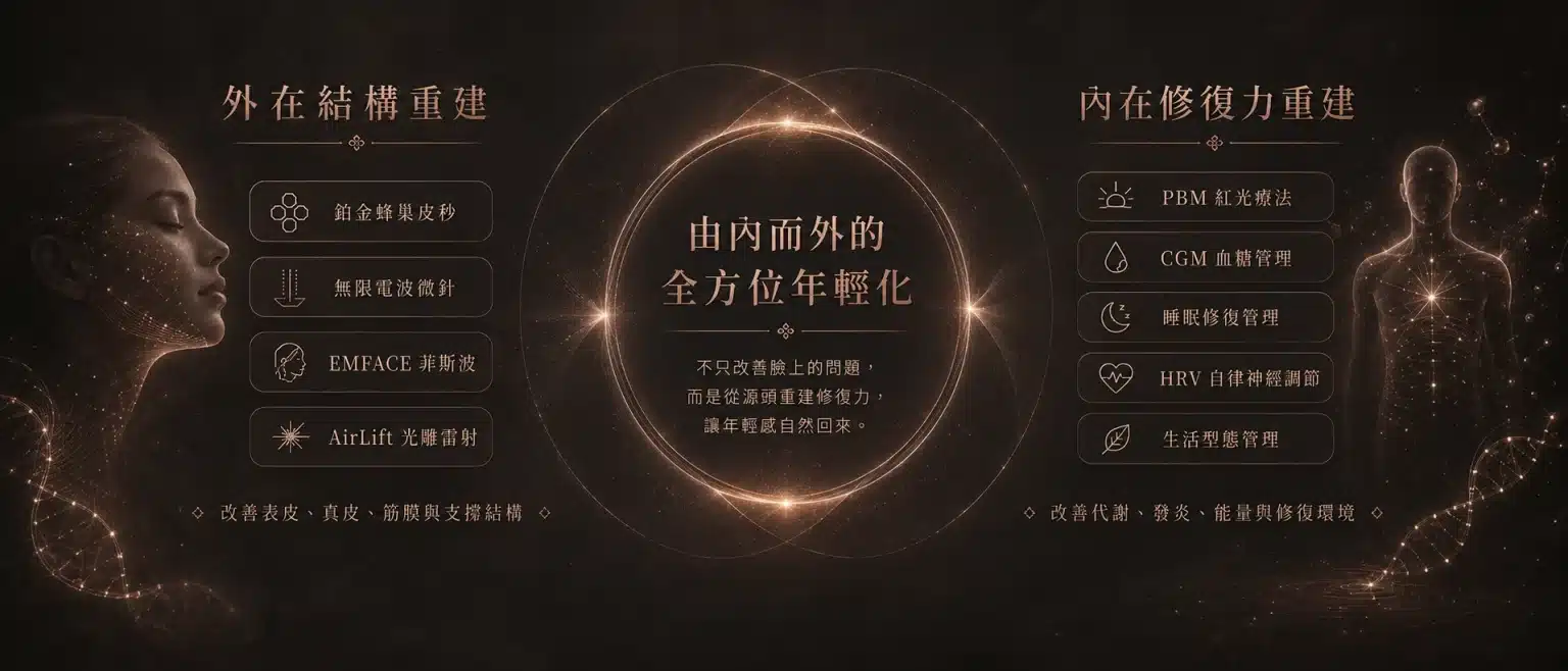 由內而外全方位年輕