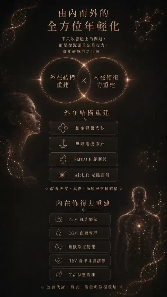 由內而外全方位年輕＿直式